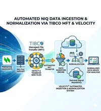 Making NielsenIQ Data Work: Create a Unified NIQ Retail Data Pipeline