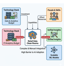 From Analytics Investment to Impact: How Retail Leaders Are Closing the Data Gap