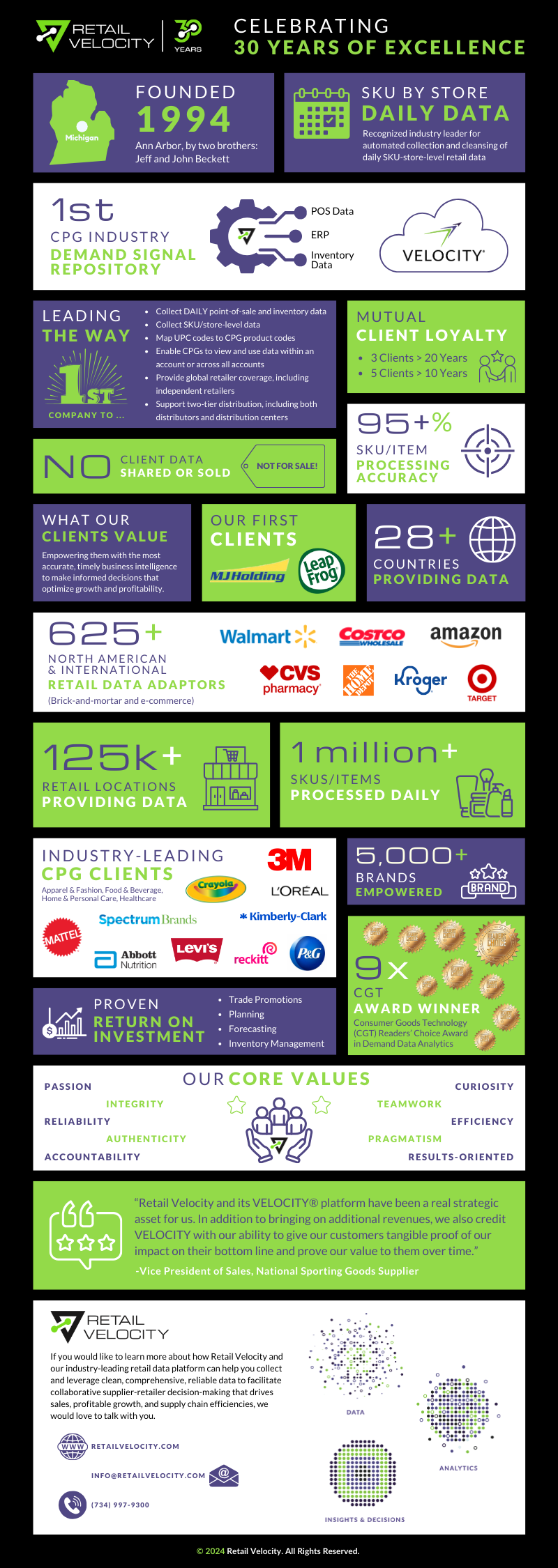 RV 30-year Infographic - FINAL VERSION