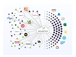 Why CPG Brands Need a Single Source of Truth for Retail Data