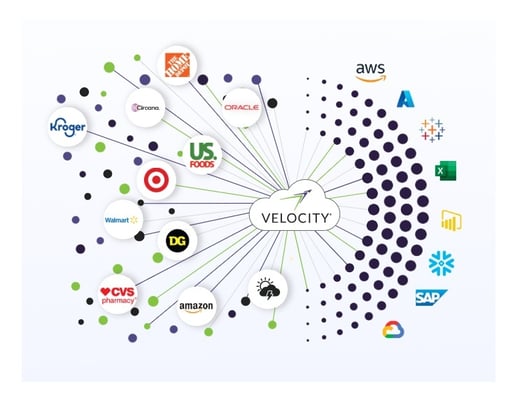 Why CPG Brands Need a Single Source of Truth for Retail Data