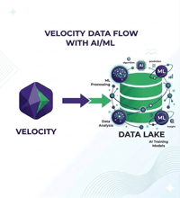 Maximizing Retail AI ROI: How to Feed Data Lakes for AI Predictable Inventory