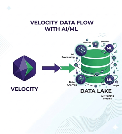 Maximizing Retail AI ROI: How to Feed Data Lakes for AI Predictable Inventory