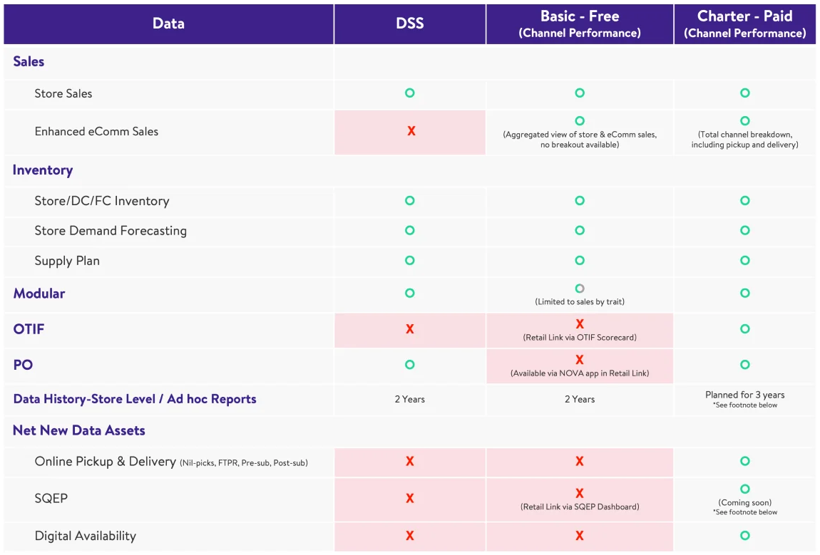 dss-basic-charter-data