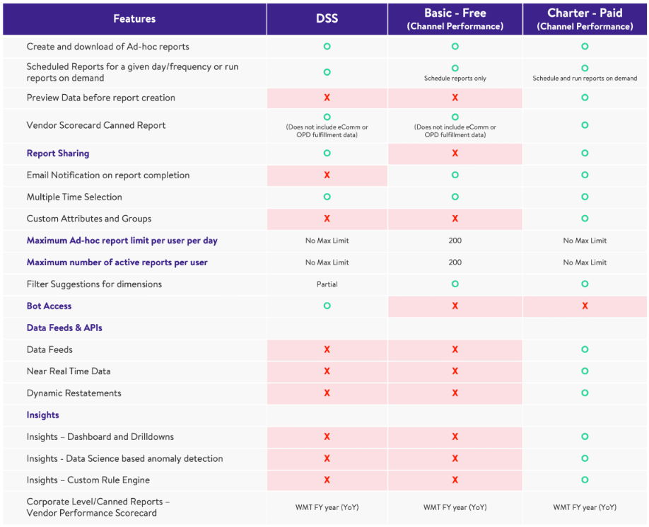 dss-basic-charter-features